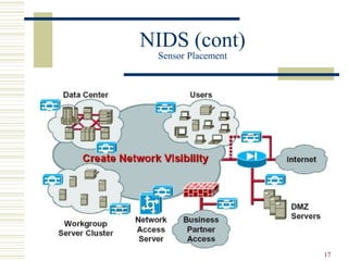 17
NIDS (cont)
Sensor Placement
 