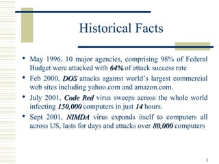 3
Historical Facts
 May 1996, 10 major agencies, comprising 98% of Federal
Budget were attacked with 64%64% of attack success rate
 Feb 2000, DOSDOS attacks against world’s largest commercial
web sites including yahoo.com and amazon.com.
 July 2001, Code RedCode Red virus sweeps across the whole world
infecting 150,000150,000 computers in just 1414 hours.
 Sept 2001, NIMDANIMDA virus expands itself to computers all
across US, lasts for days and attacks over 80,00080,000 computers
 
