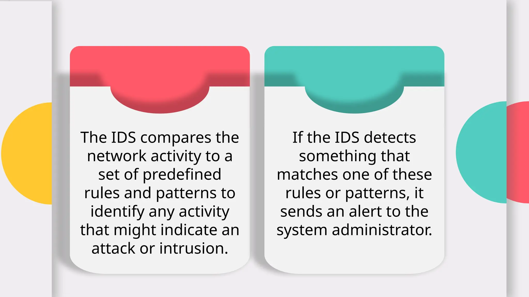 The IDS compares the
network activity to a
set of predefined
rules and patterns to
identify any activity
that might indicate an
attack or intrusion.
If the IDS detects
something that
matches one of these
rules or patterns, it
sends an alert to the
system administrator.
 