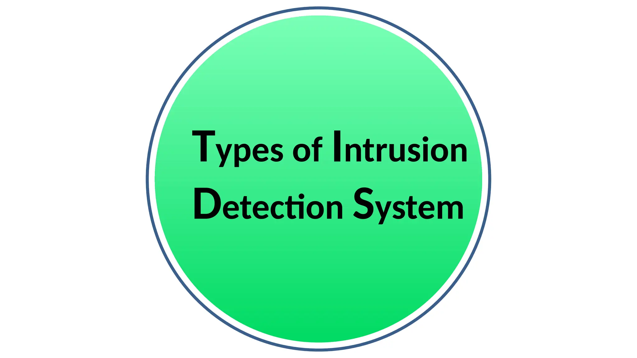 Types of Intrusion
Detection System
 