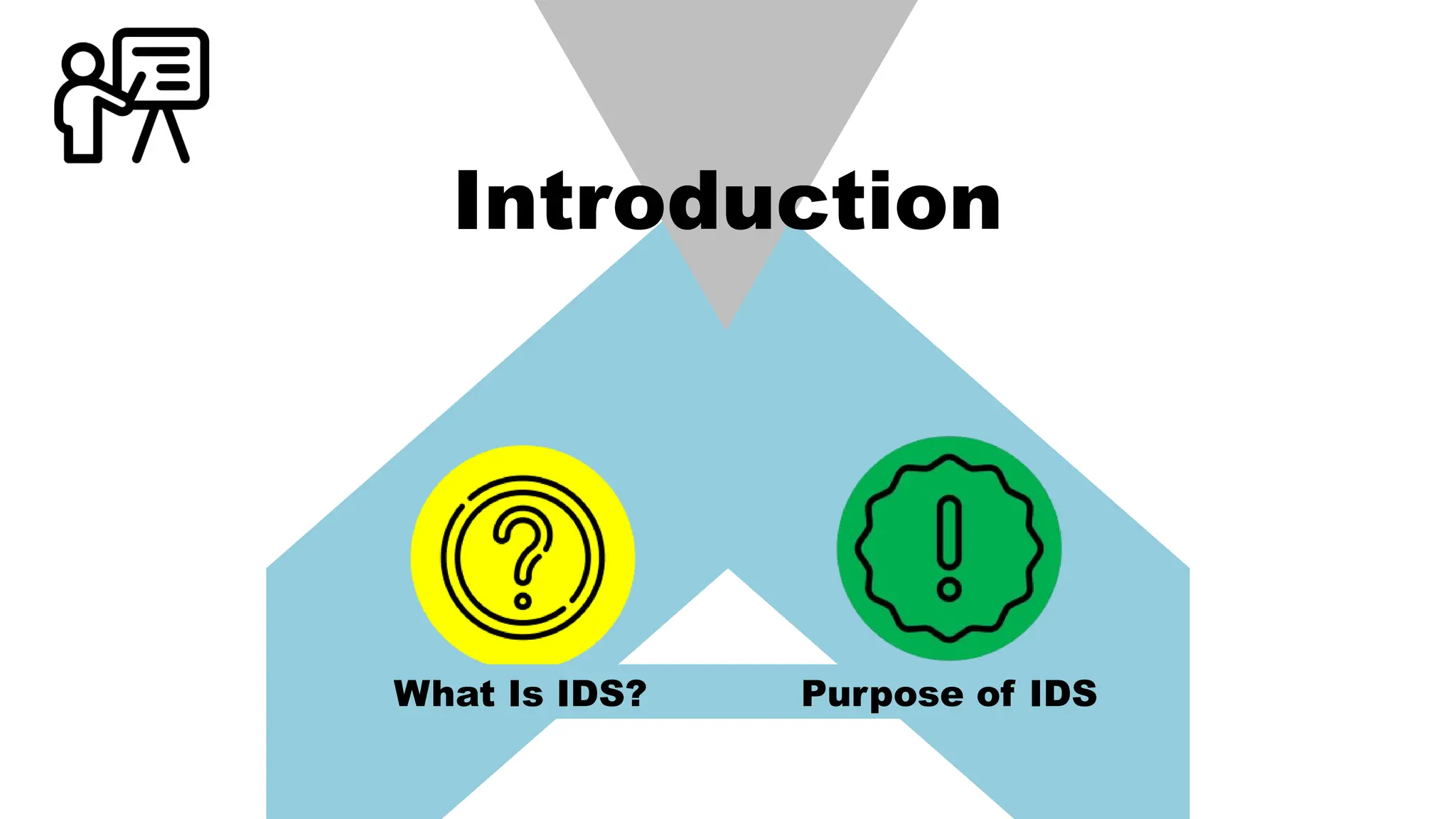 Introduction
What Is IDS? Purpose of IDS
 