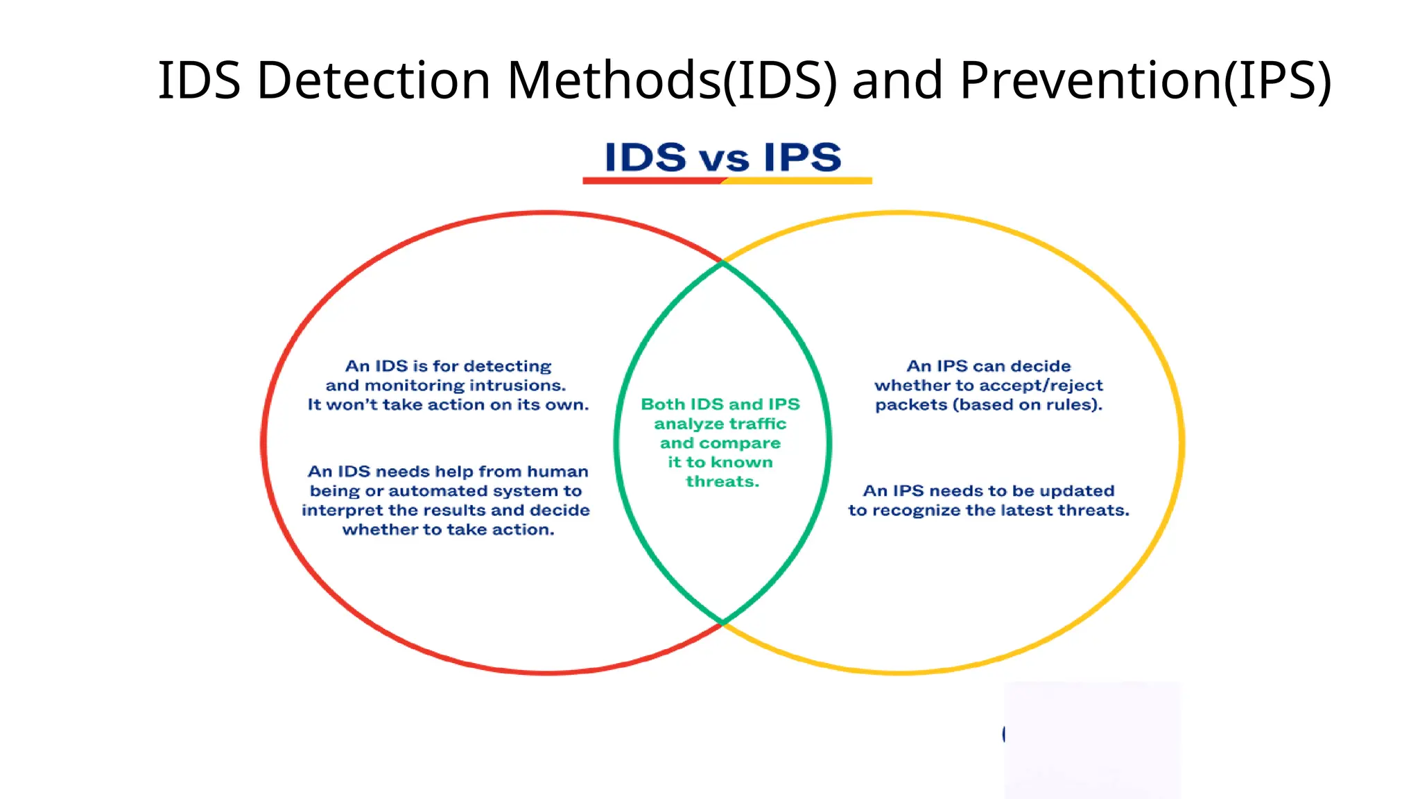 IDS Detection Methods(IDS) and Prevention(IPS)
 