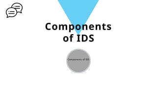 Components
of IDS
 
