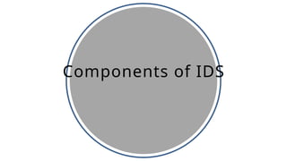Components of IDS
 