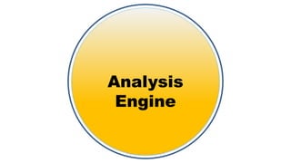 Analysis
Engine
 