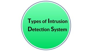 Types of Intrusion
Detection System
 