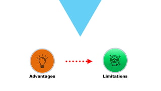 Advantages Limitations
 