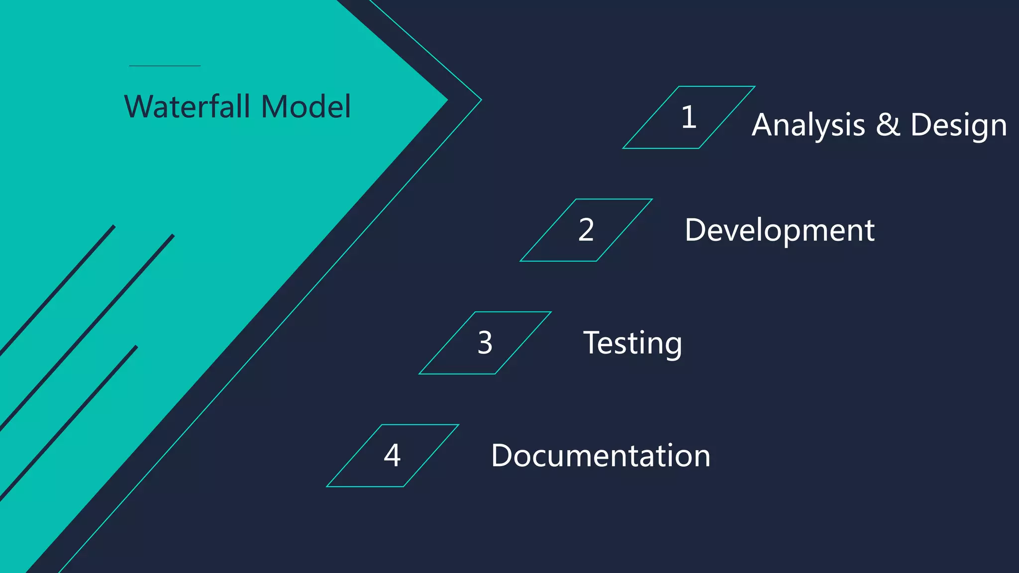 Waterfall Model 1 Analysis & Design
2 Development
3 Testing
4 Documentation
 