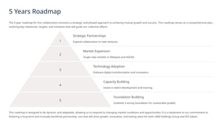 Collaborative Road Map A COLLABORATION PROPOSAL SAMPLE BY AZMAWATI MOHD LAZIM | PPTX