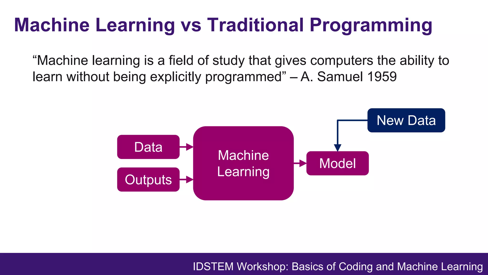 IDSTEM Basics of Coding and Machine Learning | PDF | Computing ...