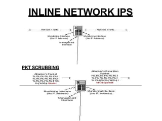 INLINE NETWORK IPS
PKT SCRUBBING
 