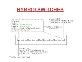 HYBRID SWITCHES
 