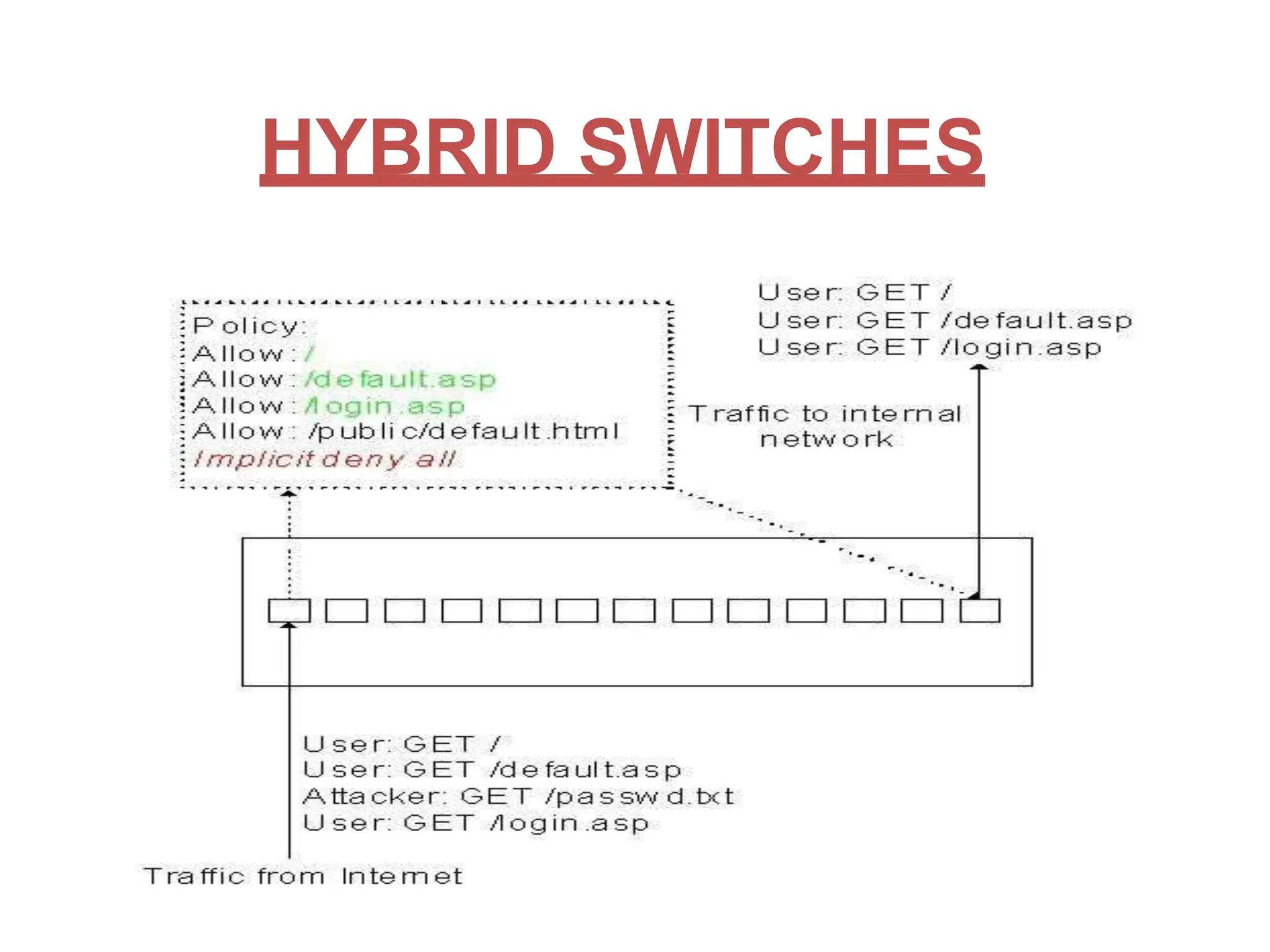 HYBRID SWITCHES
 