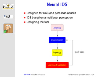IDS with Artificial Intelligence | PDF