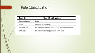 Rule Classification
 