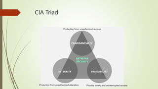 CIA Triad
Protection from unauthorized access
Protection from unauthorized alteration Provide timely and uninterrupted acc...