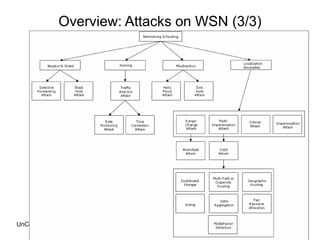 Overview: Attacks on WSN (3/3)
UnCoRe 2007
 