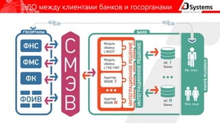 ЭДО между клиентами банков и госорганами
 
