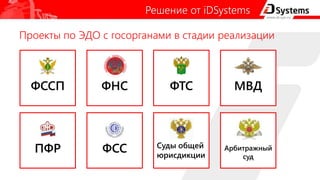 Решение от iDSystems
Проекты по ЭДО с госорганами в стадии реализации
Cуды общей
юрисдикции
ПФР ФСС
МВДФТСФНСФССП
Арбитражный
суд
 
