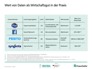 © Fraunhofer ·· Seite 6
Wert von Daten als Wirtschaftsgut in der Praxis
1) http://www.wsj.de/nachrichten/SB11446175161338053998704580212211843086060
2) http://en.wikipedia.org/wiki/Facebook; 890 million daily active users.
3) http://www.ft.com/cms/s/0/ecc0f050-37a3-11e4-bd0a-00144feabdc0.html#axzz3RH6OPOTH; Marktkapitalisierung von 200 Mrd. USD.
4) Vgl. Otto (2012): 5.000 EUR pro Neuanlage, 500 EUR jährliche Pflegekosten.
5) http://www.marketwatch.com/investing/stock/syt/financials (Abruf am 9.2.15); Umsatz: 13,85 Mrd. CHF; Zahl Materialstammdaten: ca. 1.5 Mio;
Kostensenkungspotential durch hohe Datenqualität gemäß Experteninterview: 2 Umsatzprozent.
Unternehmen Leistungsangebot Land Datenklasse Wertansatz
Wert pro
Datensatz
Supermarktkette US
Kundendaten inkl.
Einkaufsprofile
Marktwert 1,6 EUR1
Social Network US Benutzerdaten Marktwert 225 USD2,3
Automatisierungs-
technik
DE Teilestammdaten
Herstell-
kosten
500 bis 5.000 EUR4
Agrochemie CH
Materialstamm-
daten
Nutzwert 184 CHF5
 