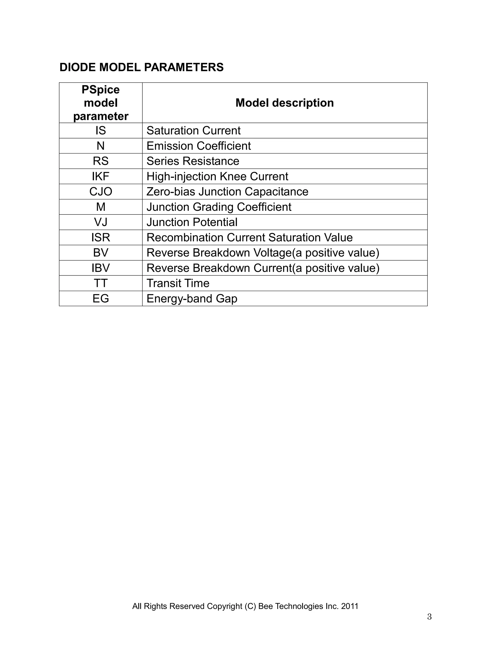 DIODE MODEL PARAMETERS
  PSpice
   model                                Model description
 parameter
     IS         Saturation Current
     N          Emission Coefficient
     RS         Series Resistance
    IKF         High-injection Knee Current
    CJO         Zero-bias Junction Capacitance
     M          Junction Grading Coefficient
     VJ         Junction Potential
    ISR         Recombination Current Saturation Value
     BV         Reverse Breakdown Voltage(a positive value)
    IBV         Reverse Breakdown Current(a positive value)
     TT         Transit Time
    EG          Energy-band Gap




             All Rights Reserved Copyright (C) Bee Technologies Inc. 2011
                                                                            3
 