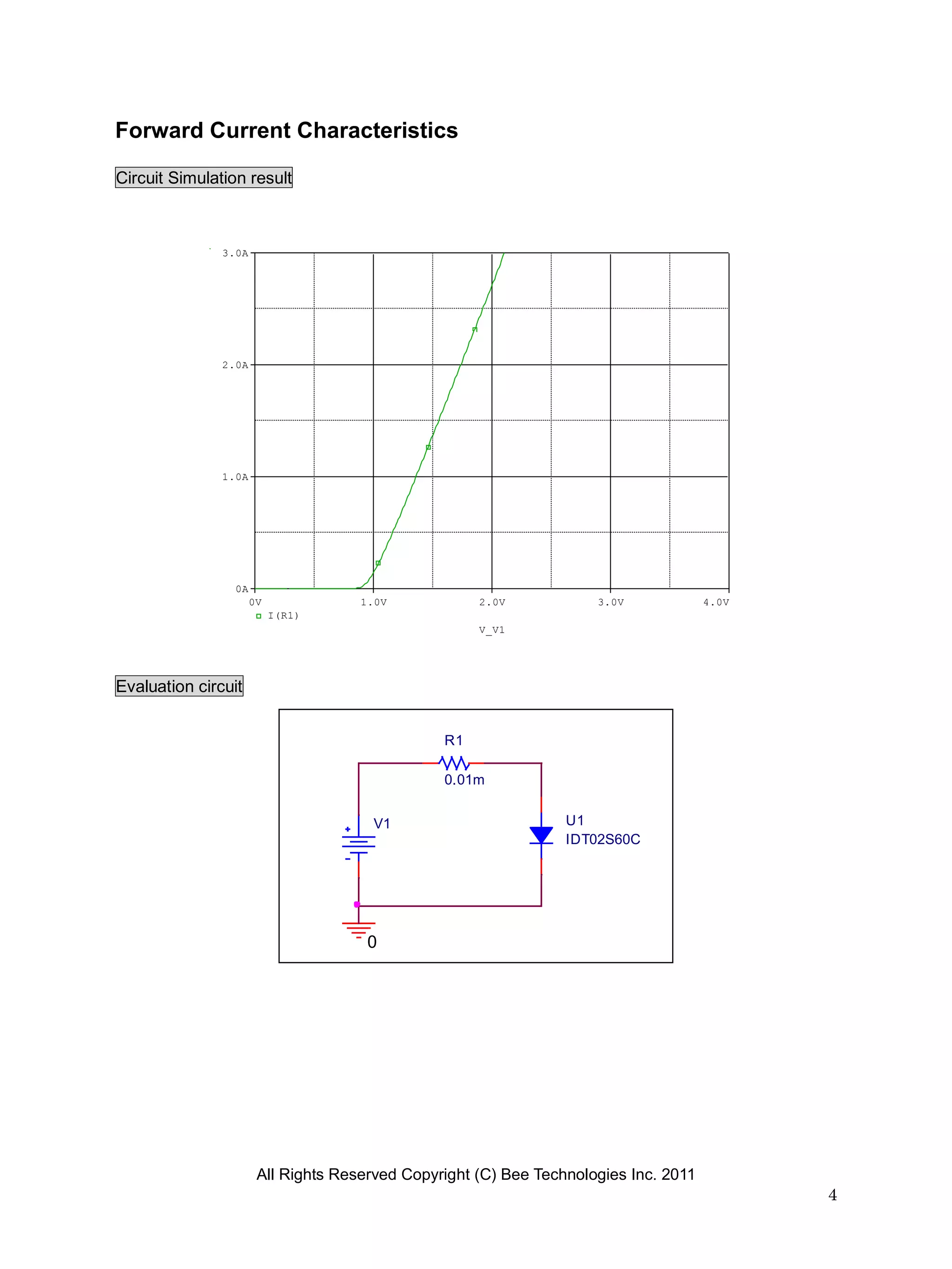 Forward Current Characteristics

Circuit Simulation result



               3.0A




               2.0A




               1.0A




                 0A
                      0V             1.0V            2.0V            3.0V             4.0V
                           I(R1)
                                                     V_V1




Evaluation circuit


                                                R1

                                                0.01m


                                      V1                         U1
                                                                 IDT02S60C




                                      0




                       All Rights Reserved Copyright (C) Bee Technologies Inc. 2011
                                                                                             4
 
