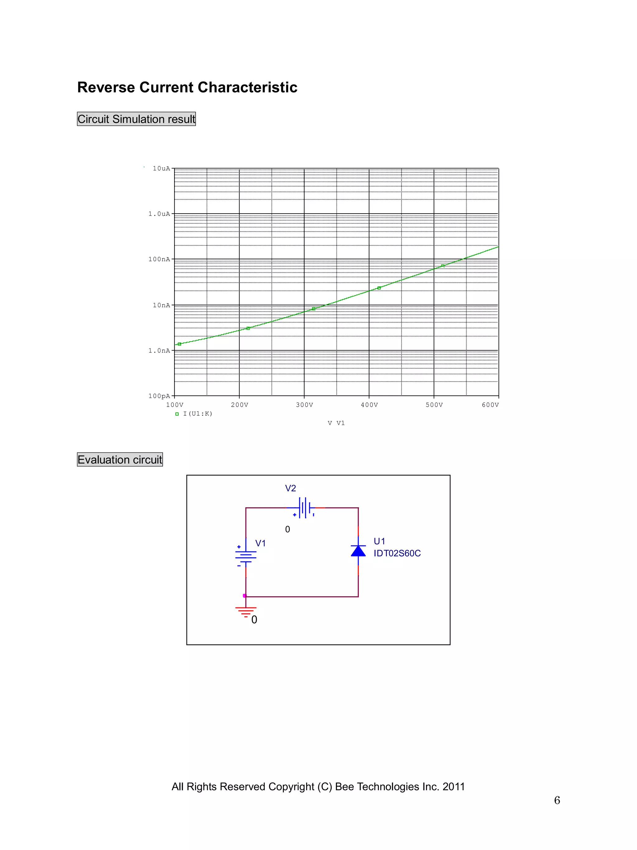 Reverse Current Characteristic

Circuit Simulation result



                10uA




               1.0uA




               100nA




                10nA




               1.0nA




               100pA
                   100V            200V            300V          400V           500V   600V
                       I(U1:K)
                                                          V_V1




Evaluation circuit

                                               V2



                                               0
                                          V1                        U1
                                                                    IDT02S60C




                                          0




                       All Rights Reserved Copyright (C) Bee Technologies Inc. 2011
                                                                                              6
 