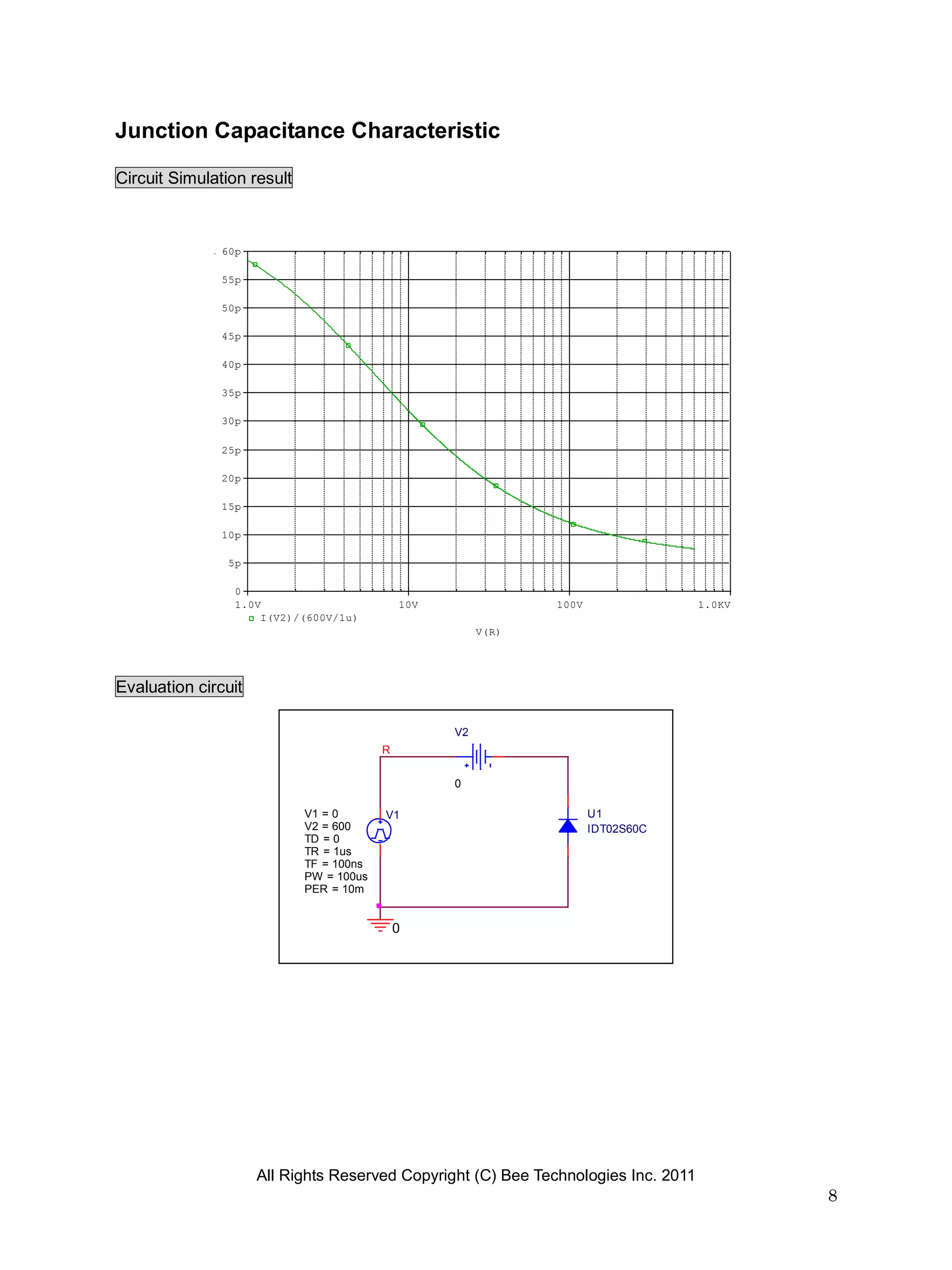 Junction Capacitance Characteristic

Circuit Simulation result



               60p

               55p

               50p

               45p

               40p

               35p

               30p

               25p

               20p

               15p

               10p

                5p

                 0
                 1.0V                        10V               100V                 1.0KV
                     I(V2)/(600V/1u)
                                                        V(R)




Evaluation circuit

                                                   V2
                                         R

                                                   0

                            V1 = 0       V1                           U1
                            V2 = 600                                  IDT02S60C
                            TD = 0
                            TR = 1us
                            TF = 100ns
                            PW = 100us
                            PER = 10m


                                             0




                     All Rights Reserved Copyright (C) Bee Technologies Inc. 2011
                                                                                            8
 