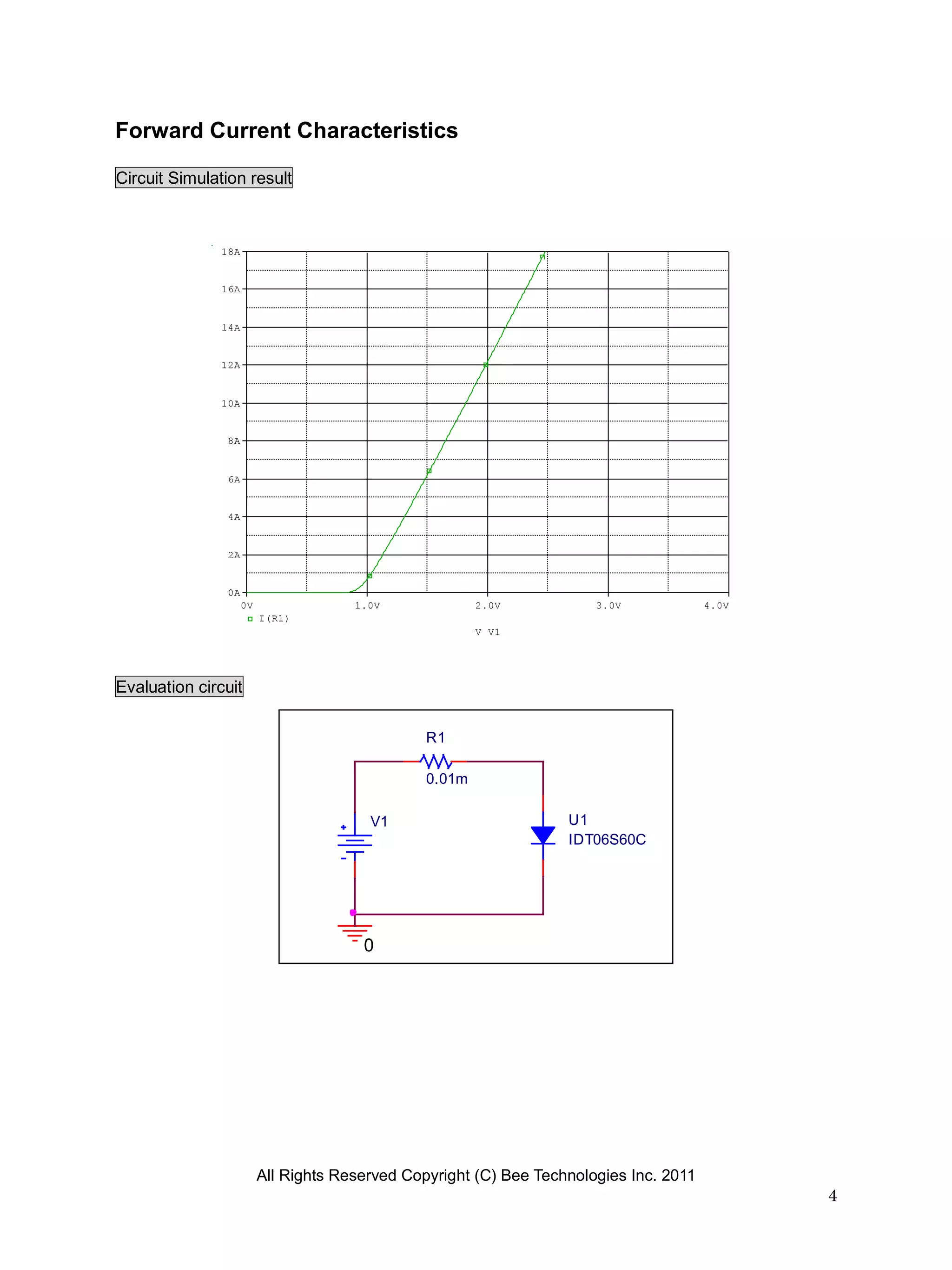Forward Current Characteristics

Circuit Simulation result



               18A


               16A


               14A


               12A


               10A


                8A


                6A


                4A


                2A


                0A
                     0V                1.0V              2.0V           3.0V             4.0V
                          I(R1)
                                                         V_V1




Evaluation circuit

                                                 R1

                                                 0.01m

                                         V1                         U1
                                                                    IDT06S60C




                                        0




                          All Rights Reserved Copyright (C) Bee Technologies Inc. 2011
                                                                                                4
 