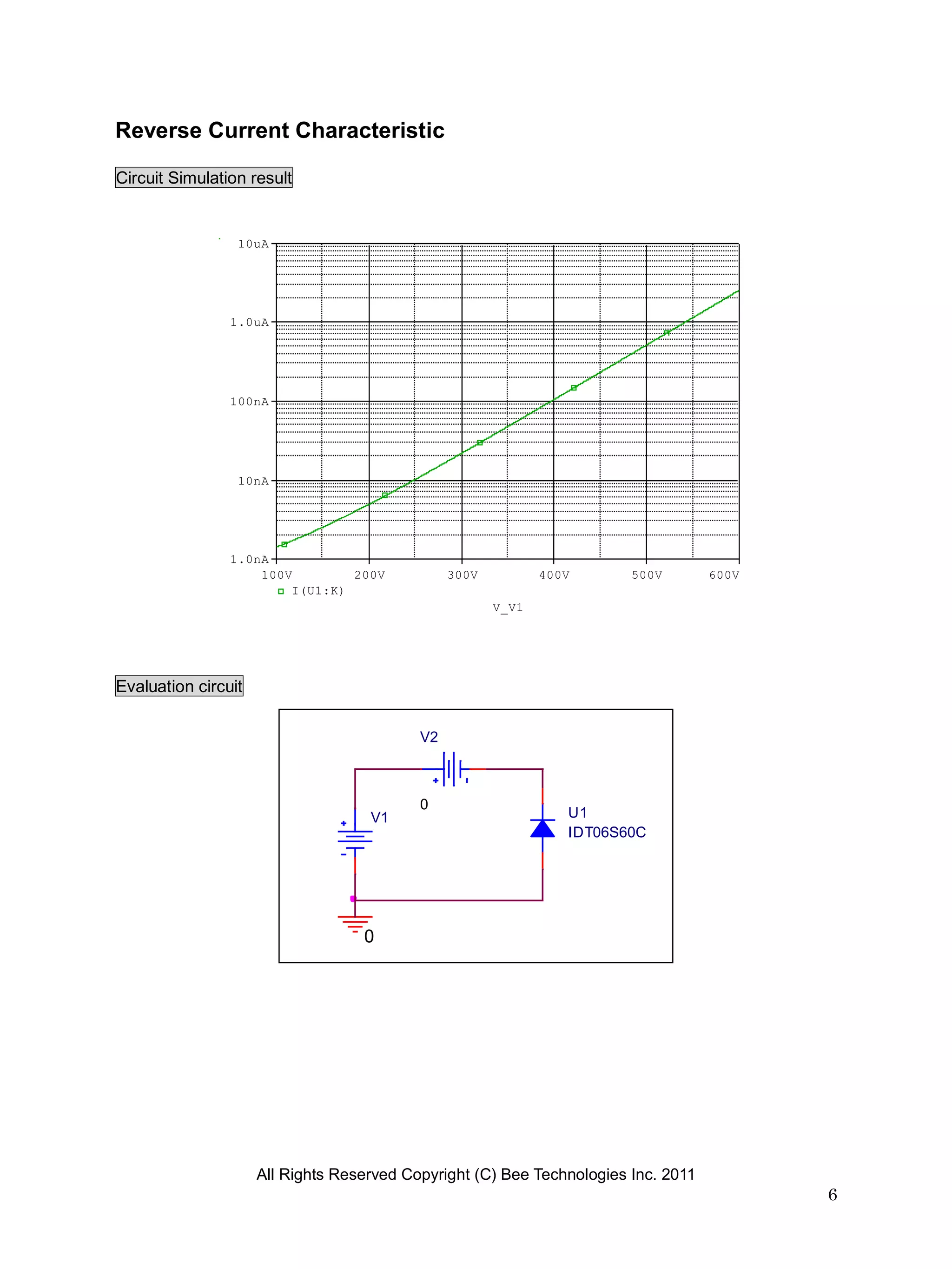 Reverse Current Characteristic

Circuit Simulation result


                 10uA




                1.0uA




                100nA




                 10nA




                1.0nA
                    100V        200V            300V          400V      500V        600V
                        I(U1:K)
                                                       V_V1




Evaluation circuit

                                           V2



                                           0
                                    V1                           U1
                                                                 IDT06S60C




                                   0




                     All Rights Reserved Copyright (C) Bee Technologies Inc. 2011
                                                                                           6
 
