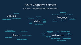 The most comprehensive pre-trained AI
Language
Vision
Speech
Decision
Web search
Bing Spell Check
Custom
Vision
Personalizer
Form Recognizer
Neural Text-to-Speech
Anomaly Detector Content
Moderator
Content Moderator
Custom Speech
Speech transcription
Text-to-Speech
Conversation
transcription capability
Face
Video
Indexer
Ink Recognizer
Computer
Vision Language
Understanding
QnA Maker
Text Analytics
Translator Text
Bing Web
Search
Bing Custom
Search
Bing
Video Search
Bing Image Search
Bing
Local Business
Search
Bing Visual Search
Bing Entity Search
Bing News
Search
Bing Autosuggest
 