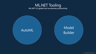 #insiderDevTour
ML.NET Tooling
ML.NET CLI global tool accelerates productivity
AutoML
Model
Builder
 