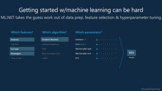 #insiderDevTour
Criterion
Loss
Min Samples Split
Min Samples Leaf
XYZ
Parameter 1
Parameter 2
Parameter 3
Parameter 4
…
Distance
Trip time
Car type
Passengers
Time of day
…
Gradient Boosted
Nearest Neighbors
SGD
Bayesian Regression
LGBM
…
Distance Gradient Boosted
Model
Car type
Passengers
Getting started w/machine learning can be hard
ML.NET takes the guess work out of data prep, feature selection & hyperparameter tuning
Which algorithm? Which parameters?Which features?
 