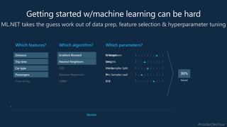 #insiderDevTour
N Neighbors
Weights
Metric
P
ZYX
Which algorithm? Which parameters?Which features?
Distance
Trip time
Car type
Passengers
Time of day
…
Gradient Boosted
Nearest Neighbors
SGD
Bayesian Regression
LGBM
…
Nearest Neighbors
Criterion
Loss
Min Samples Split
Min Samples Leaf
XYZ Model
Iterate
Gradient BoostedDistance
Car brand
Year of make
Car type
Passengers
Trip time
Getting started w/machine learning can be hard
ML.NET takes the guess work out of data prep, feature selection & hyperparameter tuning
 