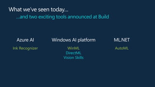 Azure AI
Ink Recognizer
Windows AI platform
WinML
ML.NET
AutoML
What we’ve seen today…
…and two exciting tools announced at Build
DirectML
Vision Skills
 