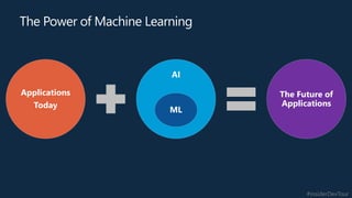 #insiderDevTour
Applications
Today
The Future of
Applications
AI
ML
The Power of Machine Learning
 