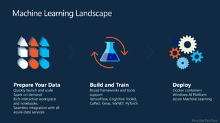 #insiderDevTour
Prepare Your Data
Quickly launch and scale
Spark on demand
Rich interactive workspace
and notebooks
Seamless integration with all
Azure data services
Build and Train
Broad frameworks and tools
support
TensorFlow, Cognitive Toolkit,
Caffe2, Keras, MxNET, PyTorch
Deploy
Docker containers
Windows AI Platform
Azure Machine Learning
Machine Learning Landscape
 