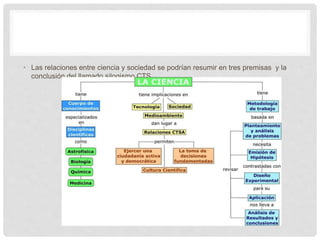 • Las relaciones entre ciencia y sociedad se podrían resumir en tres premisas y la
conclusión del llamado silogismo CTS.
 