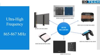 Ultra-High
Frequency
865-867 MHz
RFID
READERS
RFID INTEGRATED READER
RFID GATE READER
RFID MULTI-PORT READER
RFID ANTENNAS
RFID HANDHELD READER
RFID DESKTOP READER
 