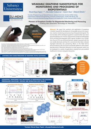 WEARABLE GRAPHENE NANOTEXTILES FOR
MONITORING AND PROCESSING OF
BIOPOTENTIALS
Murat Kaya Yapici 1,2,3*
, Ata Jedari Golparvar 1
, Gizem Acar 1
, Özberk Öztürk 1
SU-MEMS
mems.sabanciuniv.edu
1
Faculty of Engineering and Natural Sciences, Sabanci University, Istanbul 34956, Turkey
2
Department of Electrical Engineering, University of Washington, Seattle, WA 98195, USA
3
Sabanci University Nanotechnology Research and Application Center, Istanbul 34956, Turkey
Pioneers of Graphene Textiles for Biopotential Monitoring and Processing
− Enabling Next Generation Technology for Wearables −
Abstract: We report the synthesis and application of graphene
e-textiles towards the development of wearable sensors for acquisi-
tion, routine monitoring and processing of biopotential signals. The
functionality of the developed graphene-coated textiles have been
demonstrated by non-invasive measurement of electrocardiography
(ECG) and electrooculography (EOG) signals. Excellent cross correla-
tion of up to 97% was achieved between signals measured with the
new textile electrode and that of a commercial silver/silver-chloride
(Ag/AgCl) electrode. Our pioneering efforts in this field will be
demonstrated by soft, functional nanotextile platforms with embed-
ded electronics; otherwise referred to as smart garments, which can
be employed in a variety of applications ranging from personalized
healthcare to human-computer interaction.
nylon
cotton
polyester
SYNTHESIS AND CHARACTERIZATION OF GRAPHENE TEXTILE ELECTRODES
G. Acar, O. Ozturk, M. K. Yapici* "Wearable Graphene Nanotextile Embedded Smart Armband for Cardiac Monitoring," Proc. of IEEE Sensors Conference, New Delhi, India, Oct.29-Nov.1, 2018.
A.J. Golparvar, M.K. Yapici*, “Electrooculography by Wearable Graphene Textiles,” IEEE Sensors, IEEE Sensors Journal, vol. 18, pp. 8971- 8978, 2018.
A.J. Golparvar, M.K. Yapici*, “Graphene-coated wearable textiles for EOG-based human-computer interaction,” Proc. of IEEE 15th Int. Conf. on Wearable and Implantable Body Sensor Networks (BSN), Las Vegas, USA, March 4-7, 2018.
A.J. Golparvar, M.K. Yapici*, “Wearable graphene textile-enabled EOG sensing,” Proc. of IEEE Sensors Conference, Glasgow, UK, Oct.29-Nov.1, 2017.
M.K. Yapici*, “Biopotential Monitoring With Graphene-coated Wearable Nanotextiles,” NanoTR, Antalya, Oct.22-25, 2017.
M.K. Yapici*, T. Alkhidir, “Intelligent Medical Garments with Graphene Functionalized Smart-Cloth ECG Sensors,” Sensors, vol.17 (4), 875, 2017.
M. K. Yapici*, "Wearable graphene textile sensors for biopotential monitoring", 5th Int. Conference on Bio-Sensing Technology, Riva Del Garda, Italy, May 7-10, 2017.
M. K. Yapici*, "Graphene-coated E-textile Smart Garments for Wearable Health Monitoring," 3rd USA Int. Conference on Surfaces, Coatings and NanoStructured Materials, NANOSMAT (Invited), Arlington, TX, USA, May 18-20, 2016.
M.K. Yapici*, T. Alkhidir, Y.A. Samad, K. Liao, “Graphene-Clad Textile Electrodes for Electrocardiogram Monitoring,” Sensors and Actuators B. Chemical, vol. 221, pp. 1469-1474, 2015.
T. Alkhidir, A. Sluzek, M.K. Yapici*, “Simple Method for Adaptive Filtering of Motion Artifacts in E-Textile Wearable ECG Sensors,” Proc. of 37th Int. Conf. of IEEE Engineering in Medicine and Biology Society, Milan, Italy, August 25-29, 2015.
T. Alkhidir, Y.A. Samad, Y. Li, K. Liao, M.K. Yapici*, “Graphene-Clad Textile Sensors for Intelligent Medical Garments,” Proc. of 2nd IEEE EMBS Micro and Nanotechnology in Medicine Conference (MNMC), Oahu, Hawaii, USA, Dec. 8-12, 2014.
Skin-electrode Contact Impedance Conductivity vs. Washability
Graphene Cladding Around the Fiber Conductive
Flexible
Washable
Weaveable
Wearable
Scalable
ACQUISITION, MONITORING AND PROCESSING OF BIOPOTENTIALS FOR WEARABLE,
PERSONALIZED HEALTHCARE, CONTROL AND INTERACTION WITH OBJECTS
*Contact: Murat Kaya Yapici, mkyapici@sabanciuniv.edu
Conventional Wet Electrode Graphene Textile Electrode 2015
2017
Typical
electrocardiogram
(ECG) waveform
Ag/AgCI electrodes,
patch-type, requires gel
Conventional ECG electrode
12 - electrode measurement configuration
CURRENT METHOD
OUR TECHNOLOGY
2019
Correlation of 91.3% over
durations up to 100 s.
Wearable graphene textiles for brain computer
interfaces (BCI) and human computer interaction (HCI).
97% Overlap
in Signals
EOG signals acquired using conventional Ag/AgCl electrodes (left figure) and graphene textile electrodes
(right figure) while eyes are positioned at different locations.
 