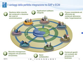 Ecm Integration ID Technology Extended ECM for SAP by Open Text | PPT