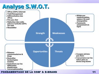 Analyse S.W.O.T. 