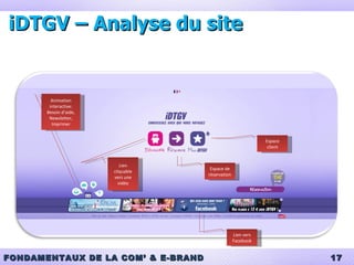 iDTGV – Analyse du site Espace de réservation Lien cliquable vers une vidéo Lien vers Facebook Espace client Animation interactive: Besoin d’aide, Newsletter, Imprimer 