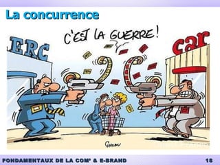 La concurrence 