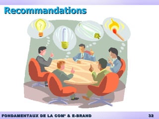 Recommandations 