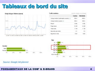 Tableaux de bord du site  Source: Google Ad planner 