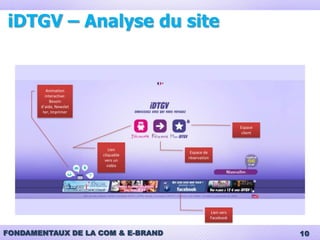 Analyse SWOT - WeaknessesBillets pas remboursables, même s’ils sont changeables.Services non publiques. Paiement en ligne est obligatoire! qui ne permet pas aux clients d’acheter les billets dans les dernières minutes.5