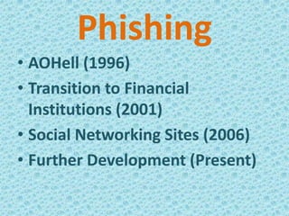 PhishingAOHell (1996)Transition to Financial Institutions (2001)Social Networking Sites (2006)Further Development (Present)