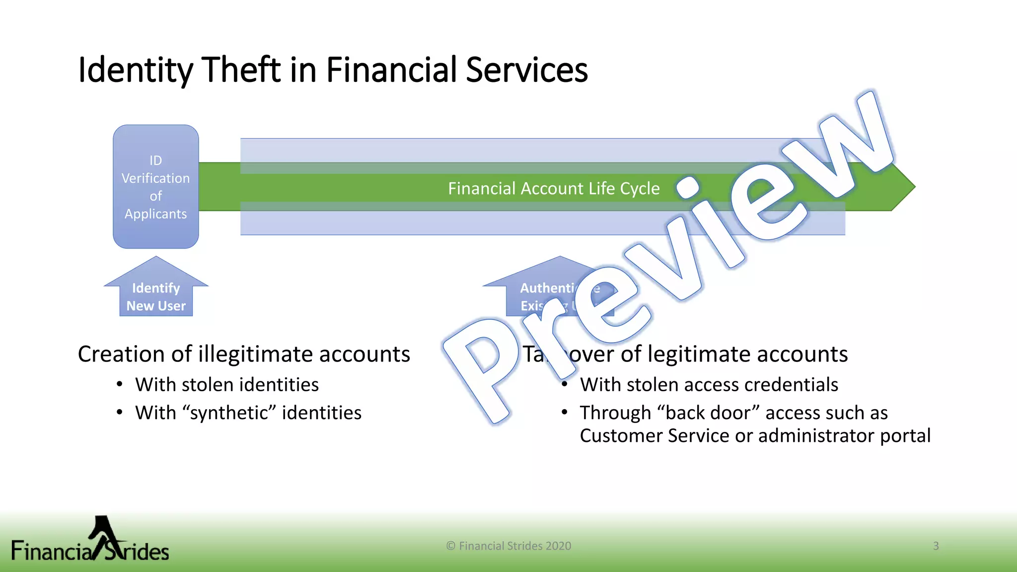 How to Recognize, Prevent, and Recover From Identity Theft - Prevent Identity Theft Risk