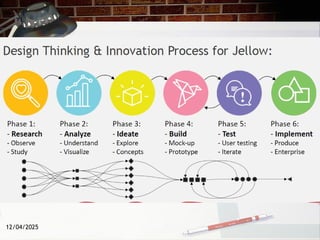 Thinking and designing for VTU students IDT Lab-Tools for DT-1.pptx